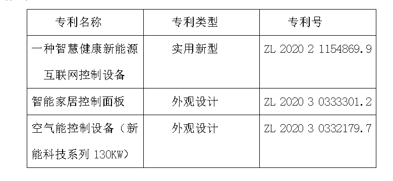 北京新能科技公司喜获三项国家专利配图2.png