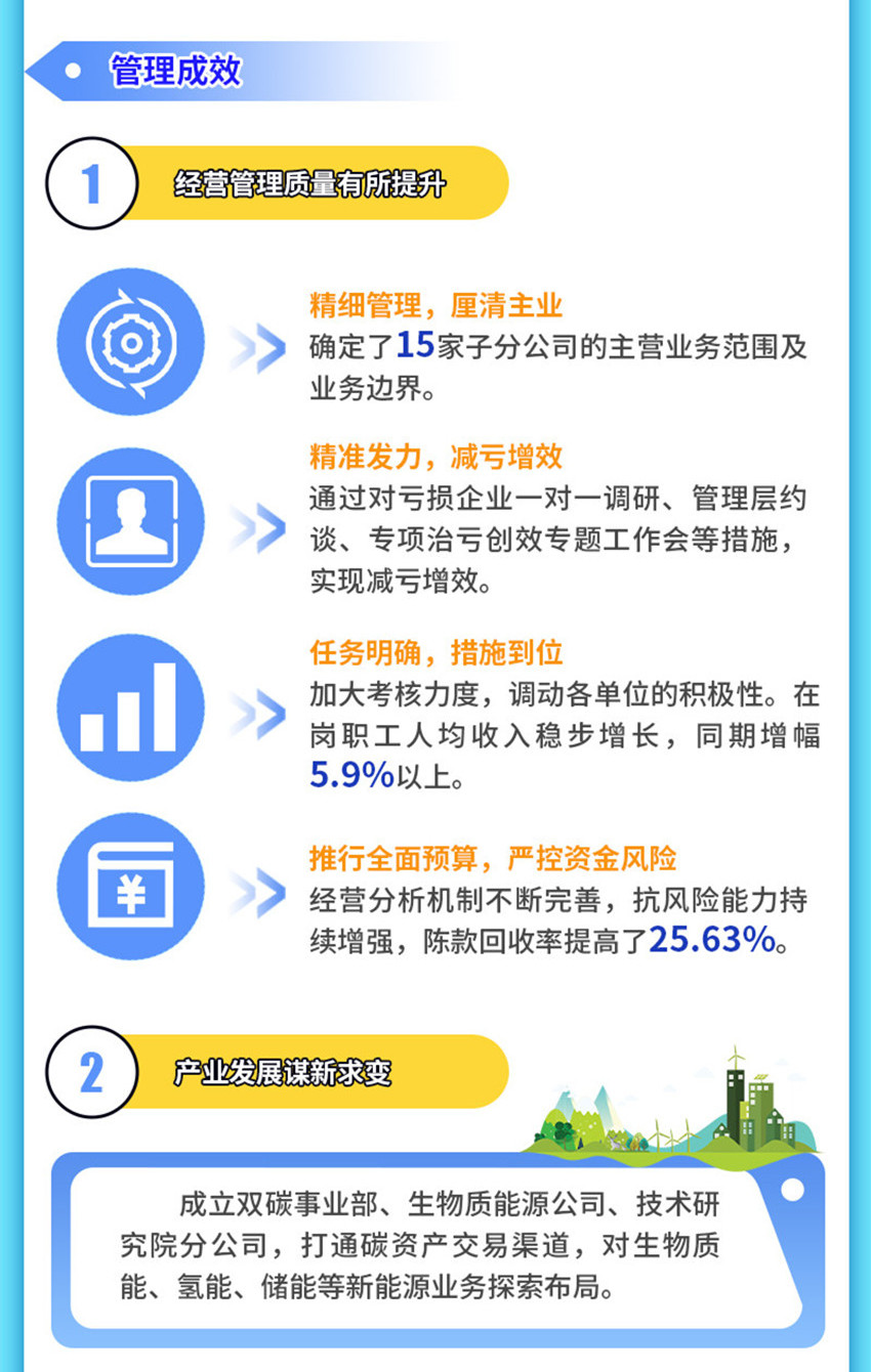 一图读懂 2022年行政工作报告核心要点_b_副本11.jpg