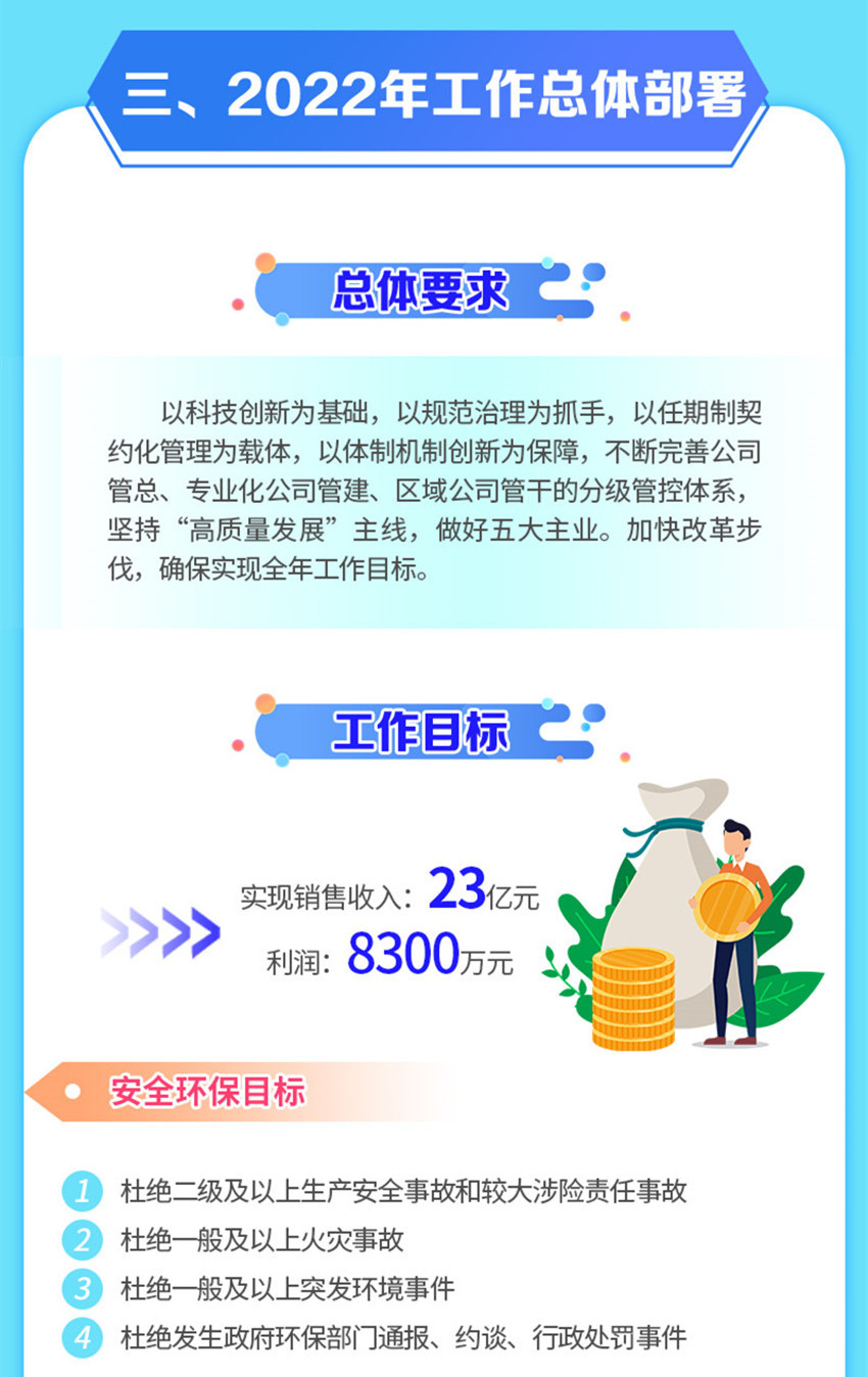 一图读懂 2022年行政工作报告核心要点_c_副本11.jpg