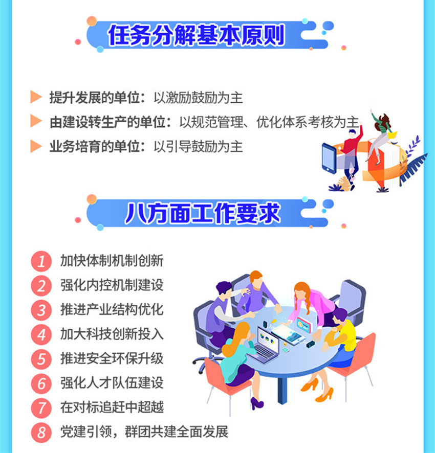 一图读懂 2022年行政工作报告核心要点_c_副本12.jpg