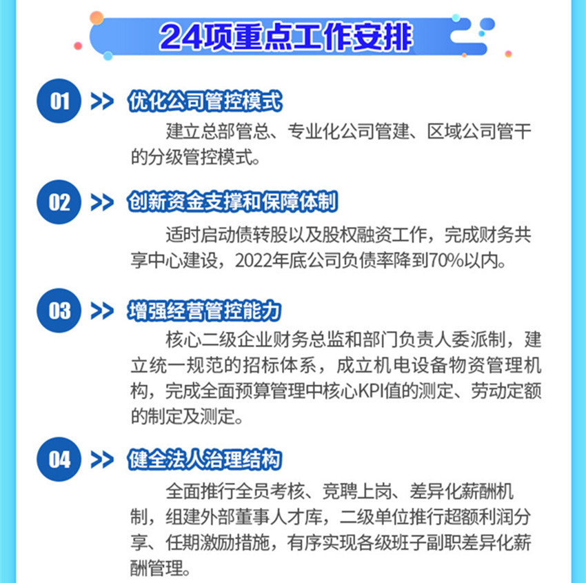 一图读懂 2022年行政工作报告核心要点_d_副本11.jpg