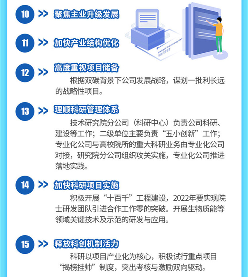 一图读懂 2022年行政工作报告核心要点_d_副本13.jpg