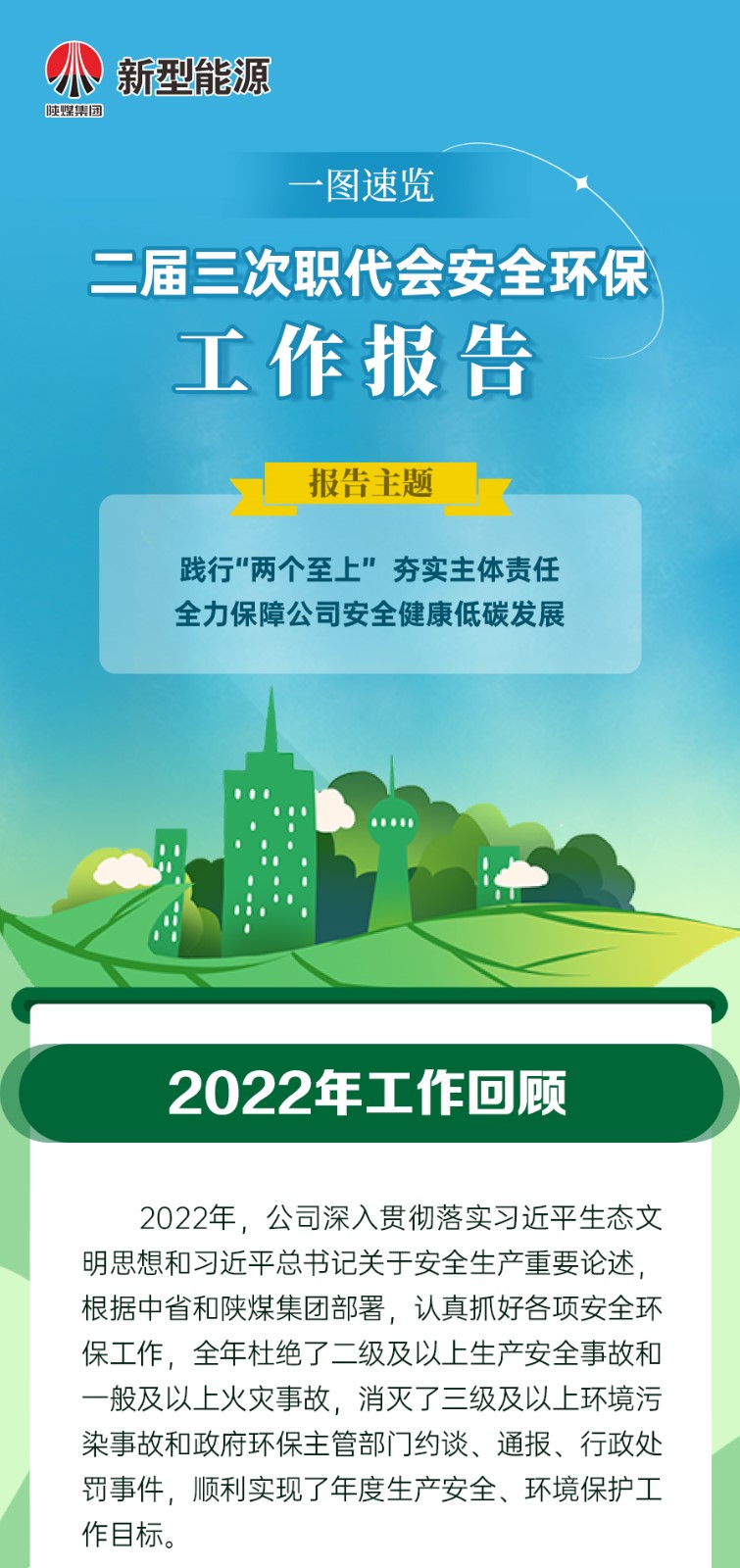 一图速览二届三次职代会安全环保--工-作-报-告_01.jpg