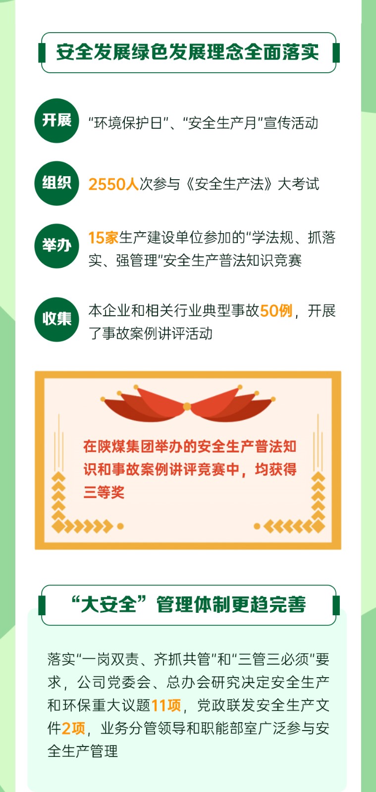 一图速览二届三次职代会安全环保--工-作-报-告_02.jpg