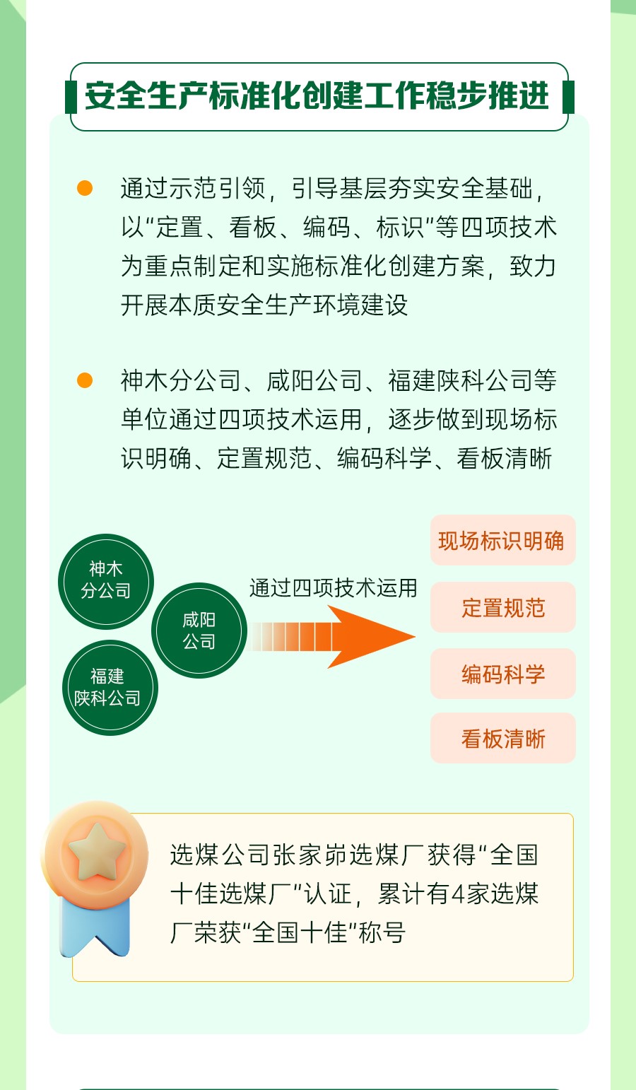 一图速览二届三次职代会安全环保--工-作-报-告_03.jpg