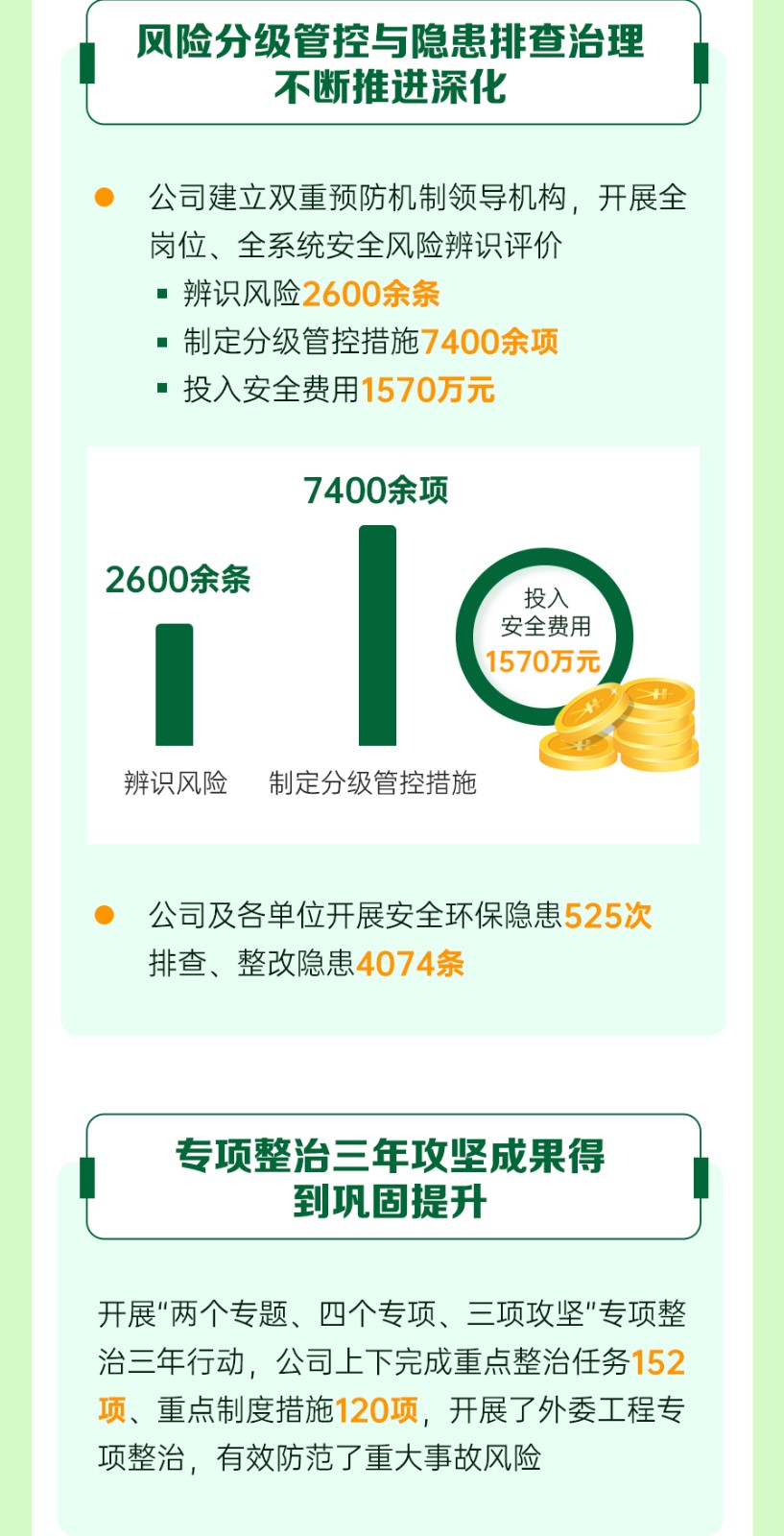 一图速览二届三次职代会安全环保--工-作-报-告_04.jpg