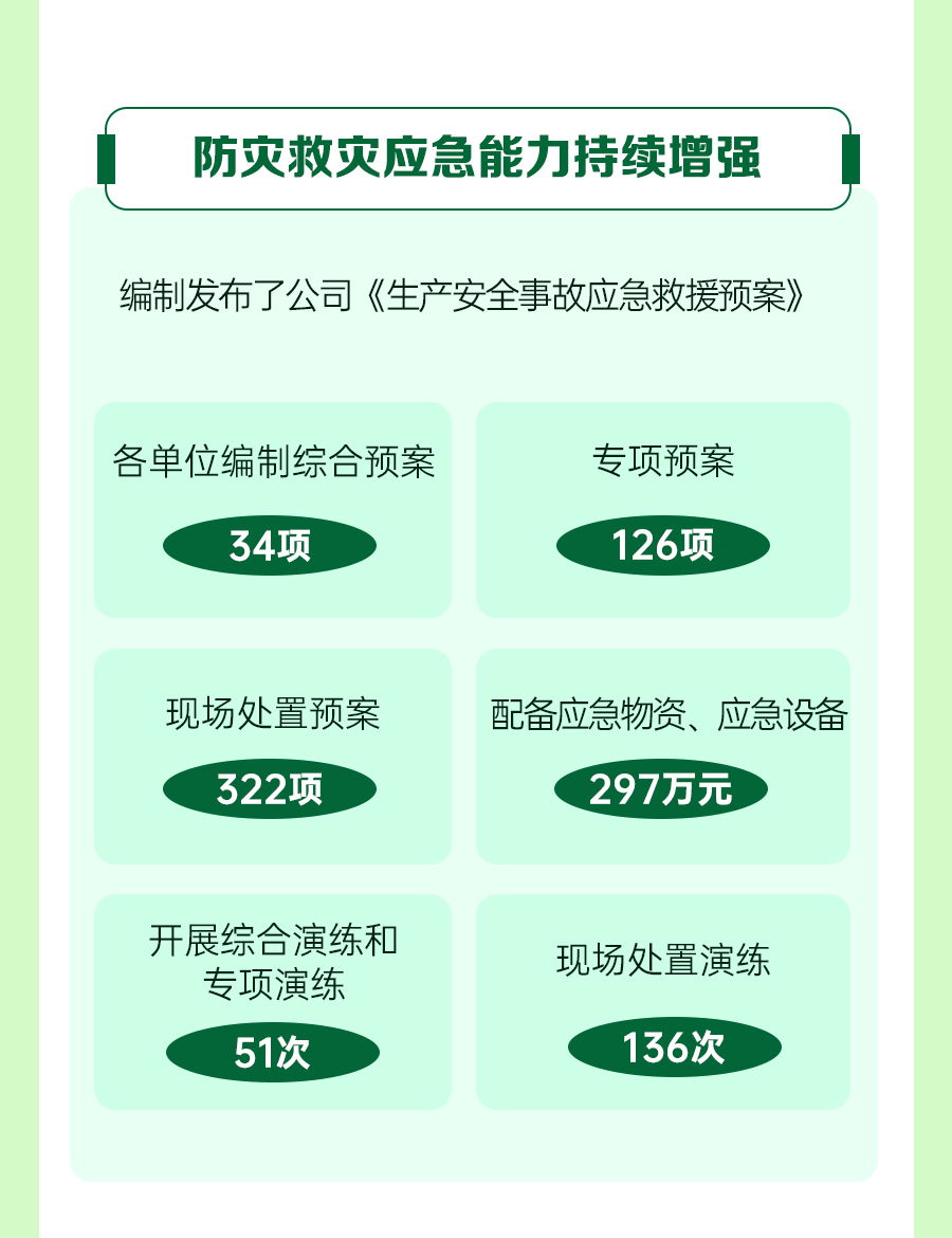 一图速览二届三次职代会安全环保--工-作-报-告_05.jpg