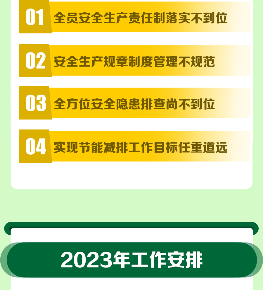 一图速览二届三次职代会安全环保--工-作-报-告_07.jpg