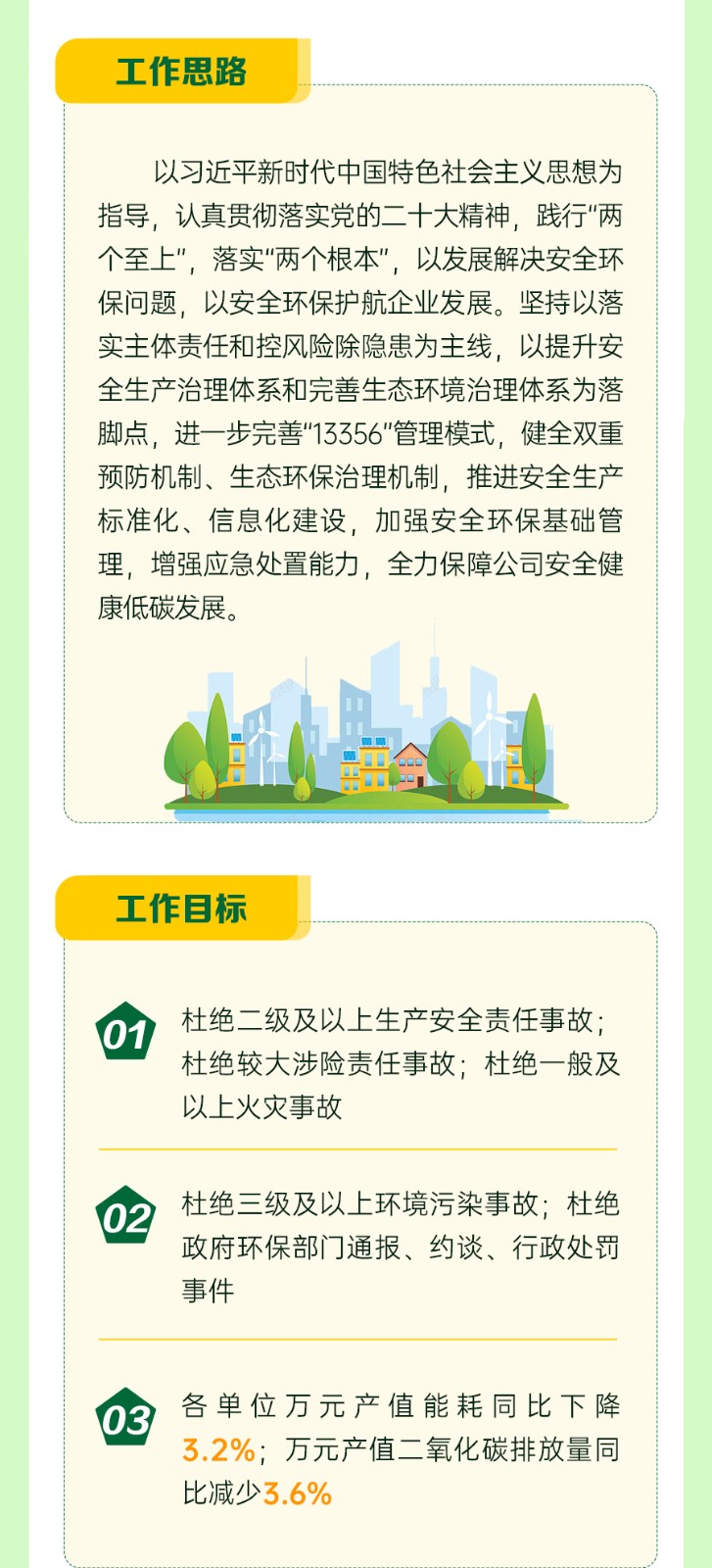 一图速览二届三次职代会安全环保--工-作-报-告_08.jpg