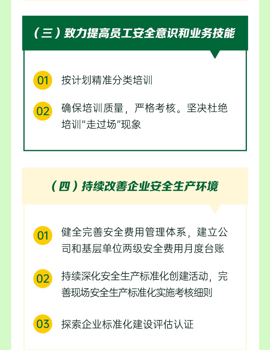 一图速览二届三次职代会安全环保--工-作-报-告_10.jpg