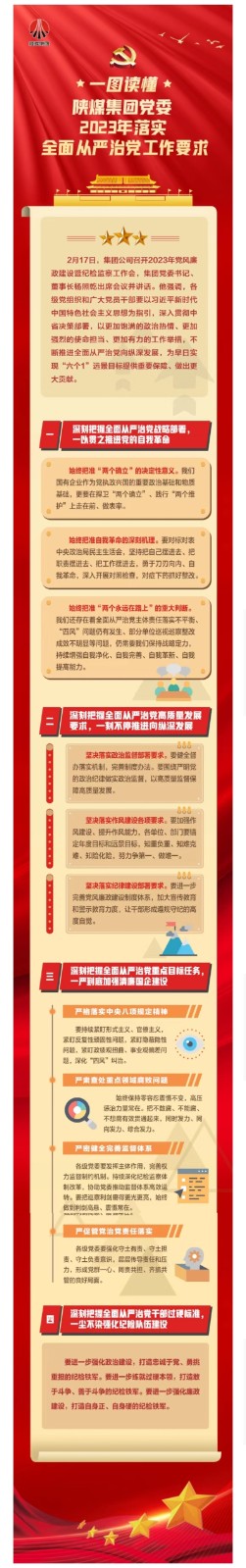 陕煤集团党委2023年落实全面从严治党工作要求.jpg