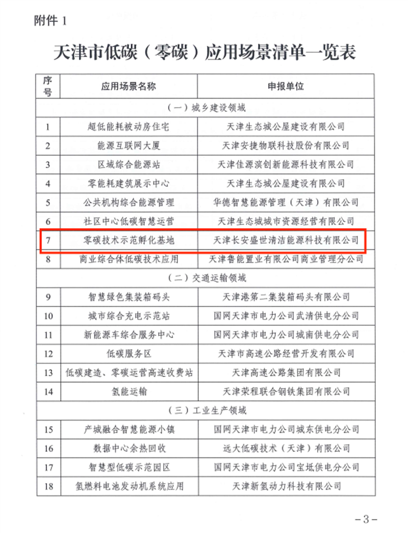 天津公司零碳技术示范孵化基地入选“天津市低碳(零碳)应用场景（2023年）”2.png
