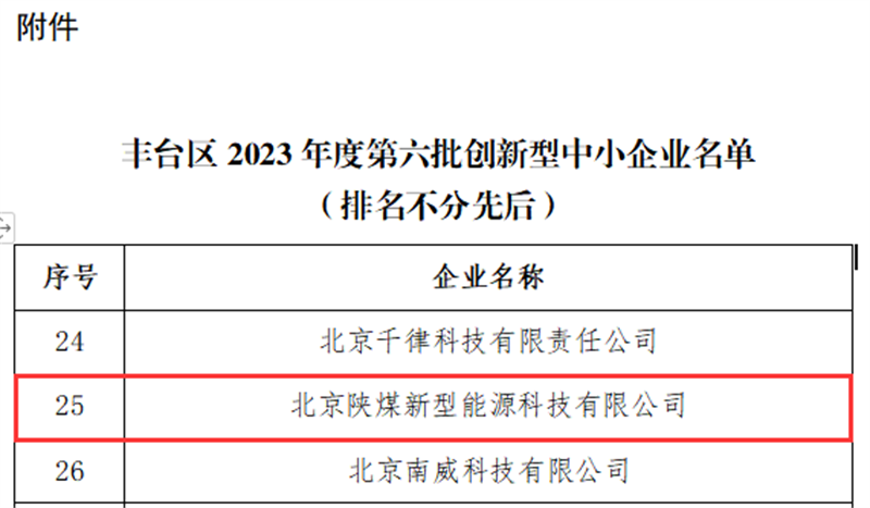 喜报！北京公司入选北京市丰台区2023年第六批创新型中小企业名单2.png