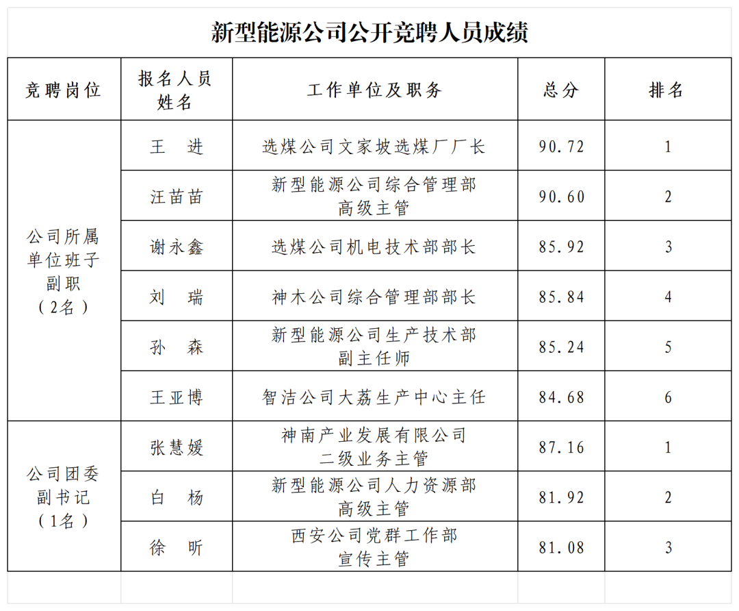 成绩.png